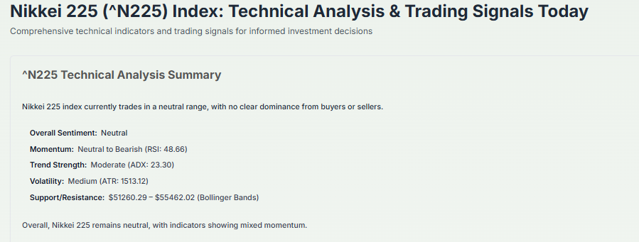 Meyka AI: Nikkei 225 (^N225) Index: Technical Analysis & Trading Signals Today, April 8, 2026