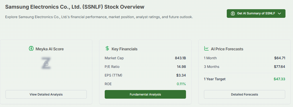 Meyka AI: Samsung Electronics Co., Ltd. (SSNLF) Stock Overview, April 1, 2026