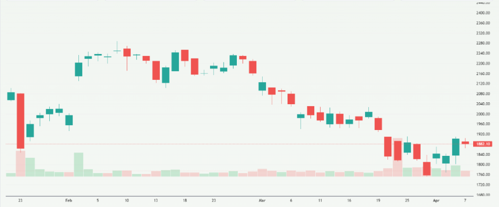 Meyka AI: Adani Enterprises Limited (ADANIENT.NS) Stock Overview, April 8, 2026