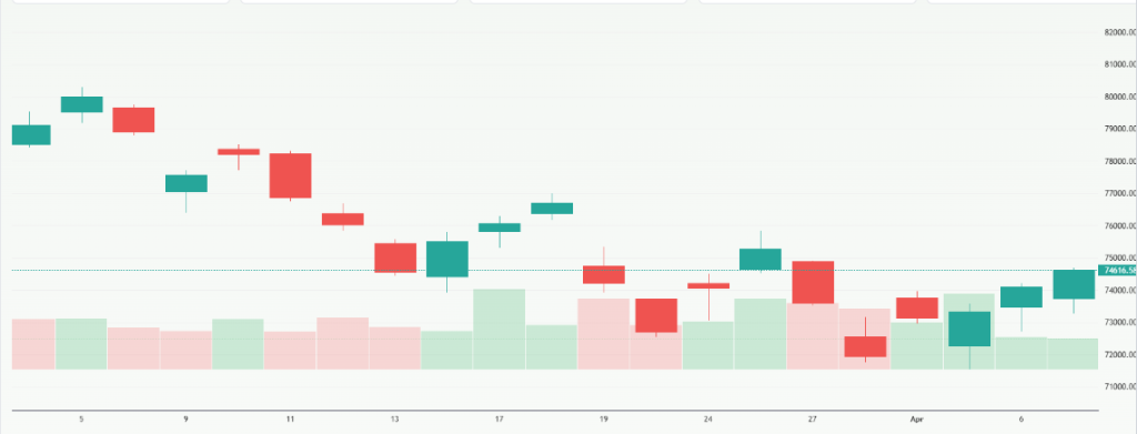 Meyka AI: S&P BSE Sensex (^BSESN) Index Overview, April 8, 2026