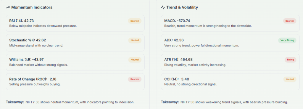 Meyka AI:NIFTY 50 (^NSEI) Index: Technical Analysis & Trading Signals Today, April 8, 2026