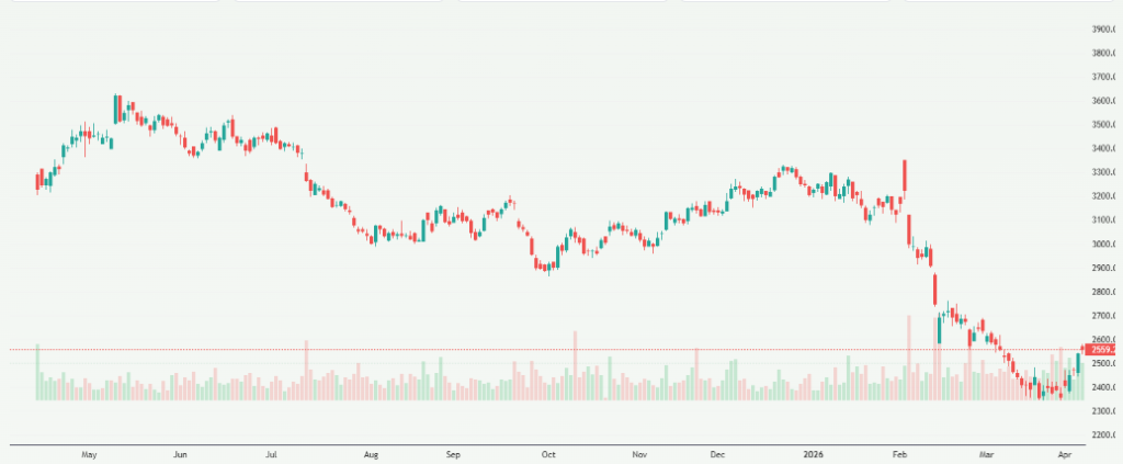 Meyka AI: Tata Consultancy Services Limited (TCS.NS) Stock Overview