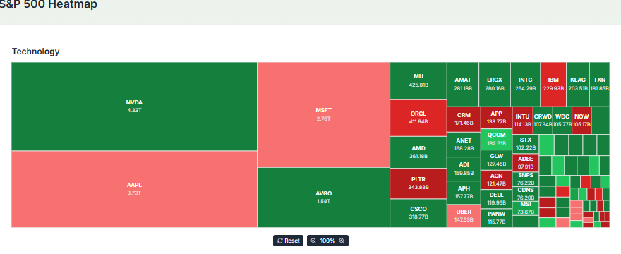 Meyka AI: Tech Sector Current Perormance Overview, April 9, 2026