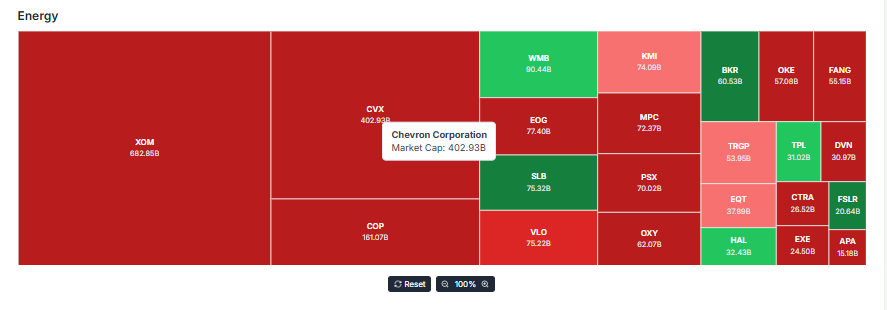 Meyka AI: Energy Sector Current Perormance Overview, April 9, 2026