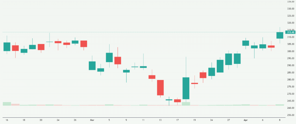 Meyka AI: Honasa Consumer Limited (HONASA.NS) Stock Overview, April 9, 2026