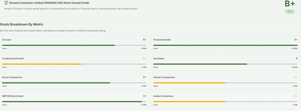 Meyka AI: Honasa Consumer Limited (HONASA.NS) AI-Powered Stock Analysis, April 9, 2026