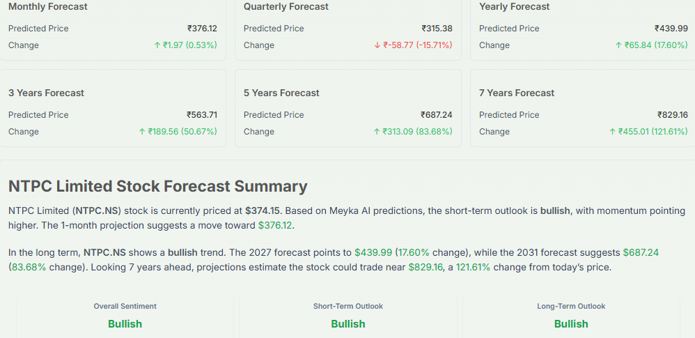 Meyka AI: NTPC Limited (NTPC.NS) Stock Forecast & Price Predictions, April 9, 2026