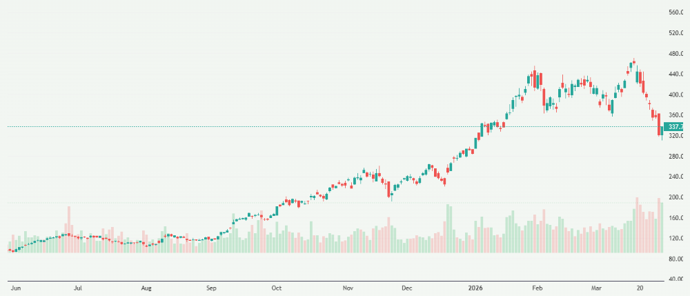 Meyka AI: Micron Technology, Inc. (MU) Stock Overview, April 1, 2026