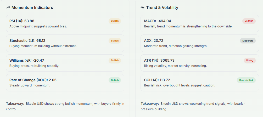 Meyka AI: BTCUSD Technical Analysis Overview, April 9, 2026