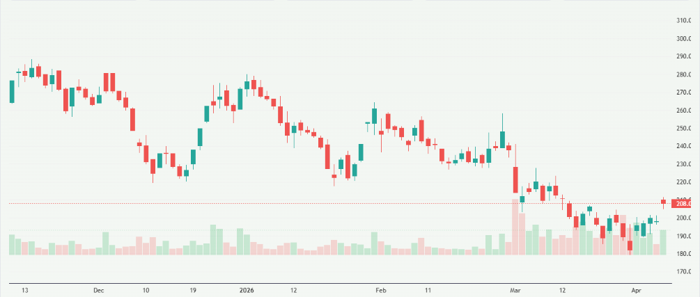 Meyka AI: Apollo Micro Systems Limited (APOLLO.NS) Stock Overview, April 9, 2026
