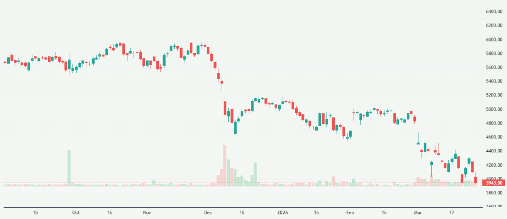 Meyka AI: InterGlobe Aviation Limited (INDIGO.NS) Stock Overview, April 1, 2026