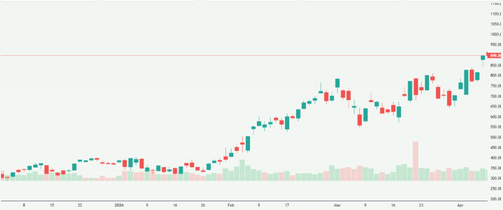 Meyka AI: Lumentum Holdings Inc. (LITE) Stock Overview, April 10, 2026