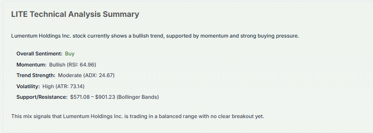 Meyka AI: LITE Technical Analysis Summary, April 10, 2026
