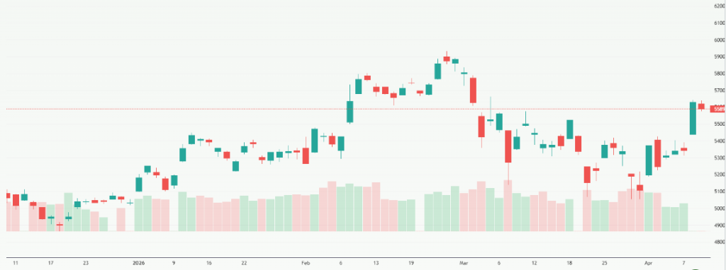 Meyka AI: Nikkei 225 (^N225) Index Overview, April 10, 2026
