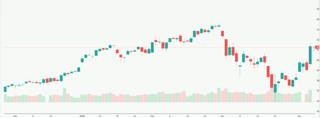 Meyka AI: STOXX Europe 600 (^STOXX) Index Overview, April 10, 2026