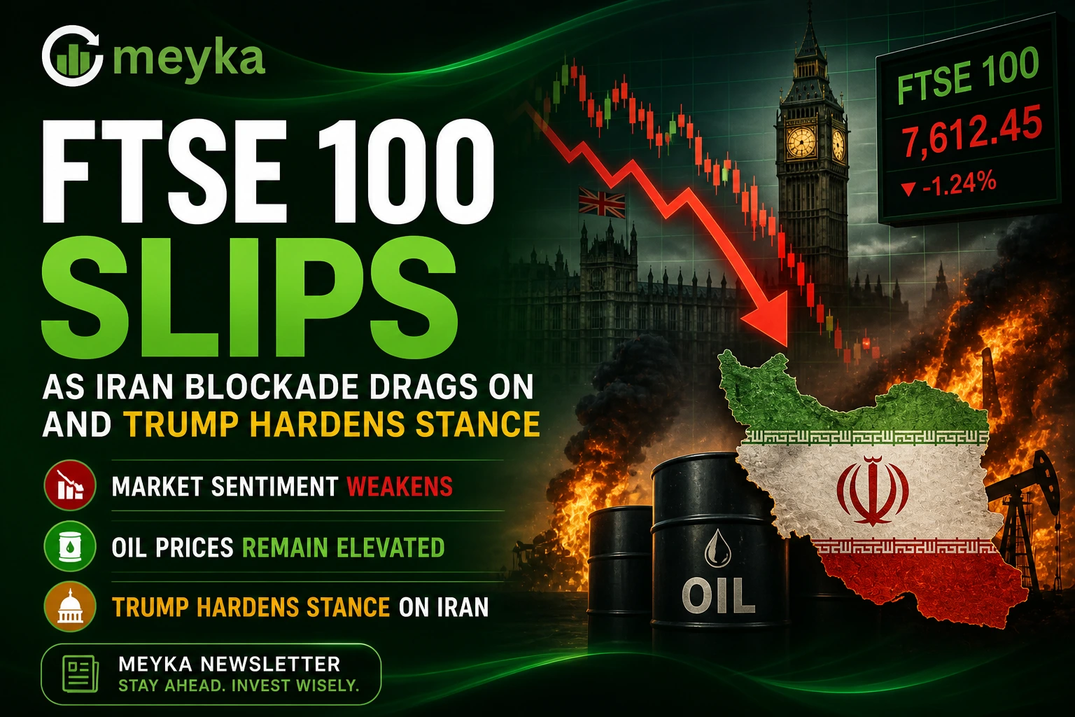 FTSE 100 slips as Iran blockade drags on and Trump hardens stance
