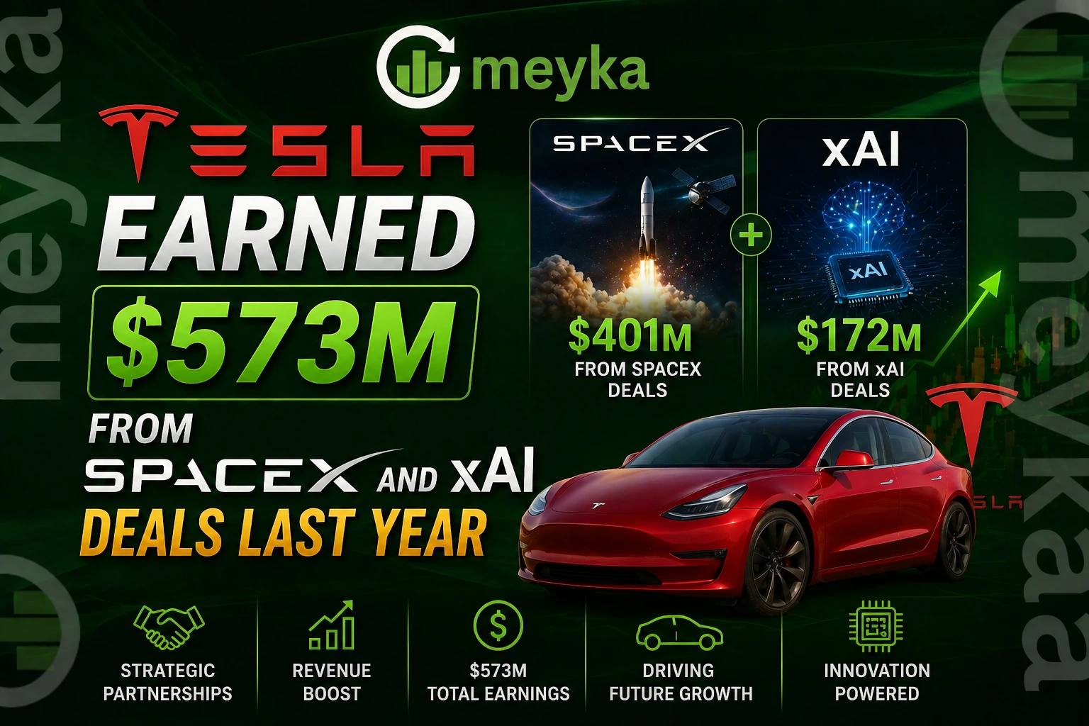 Tesla Earned $573M From SpaceX and xAI Deals Last Year