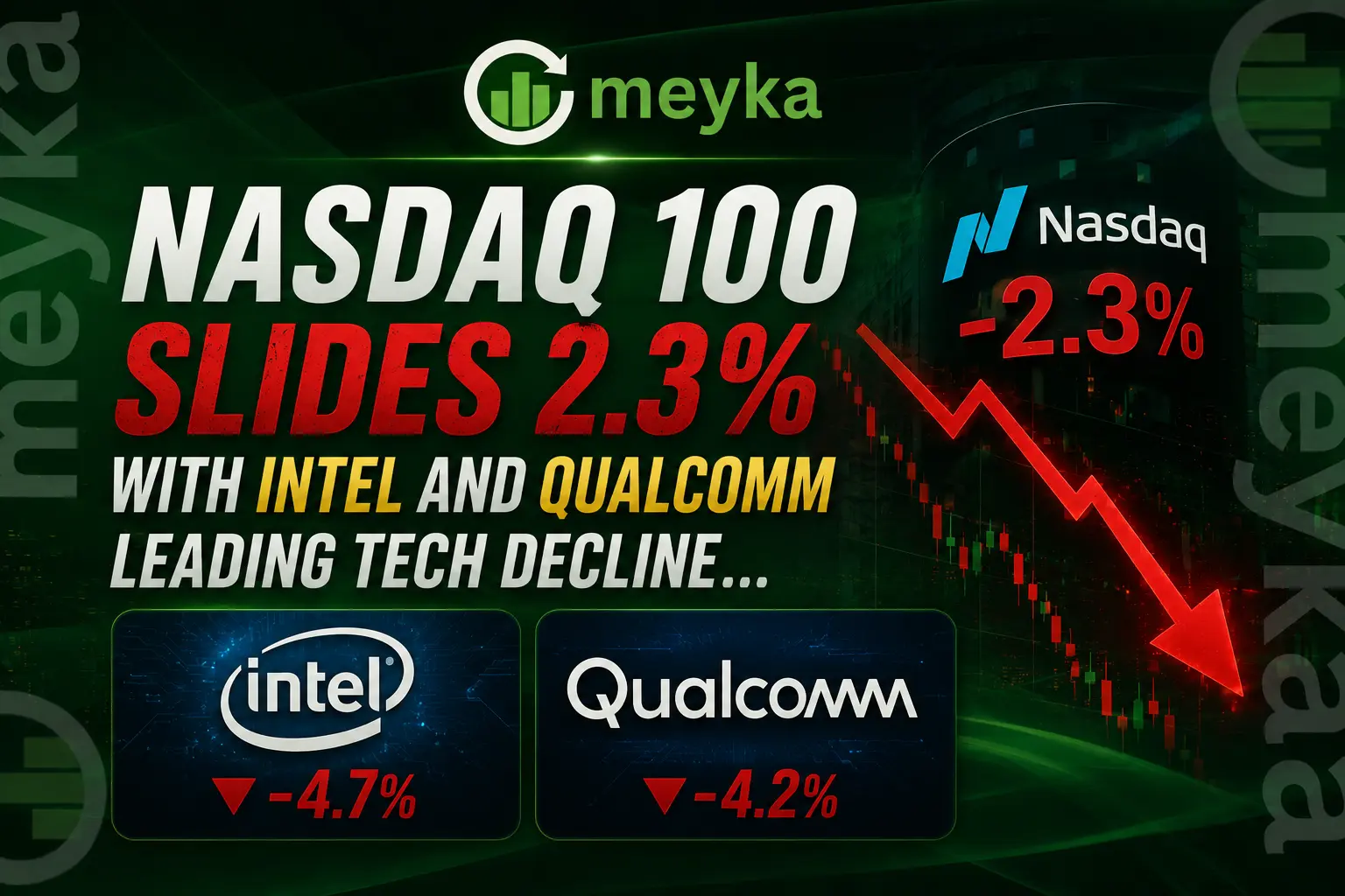 NASDAQ 100 Slides 2.3% With Intel and Qualcomm Leading Tech Decline