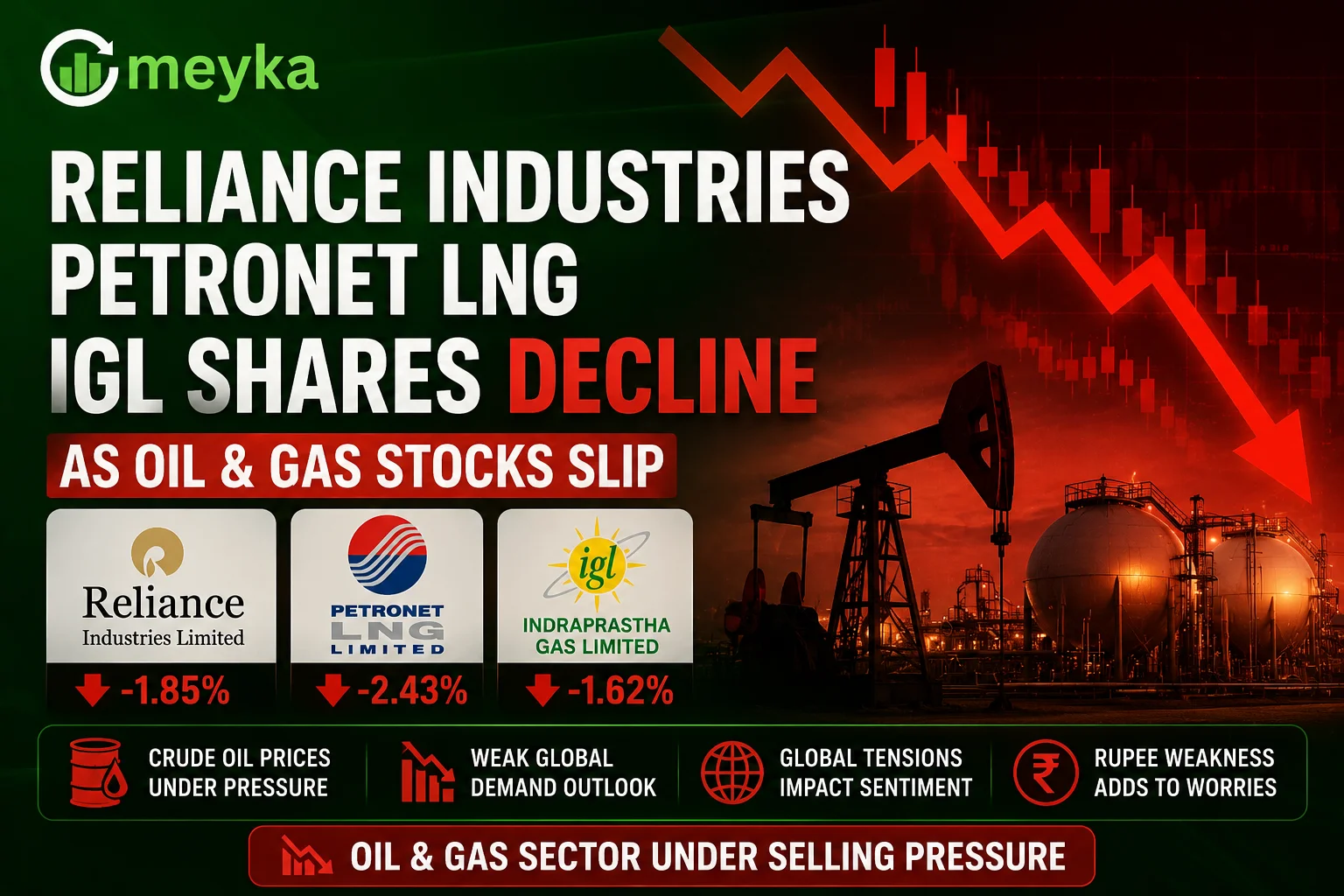 Reliance Industries Petronet LNG IGL Shares Decline as Oil & Gas Stocks Slip