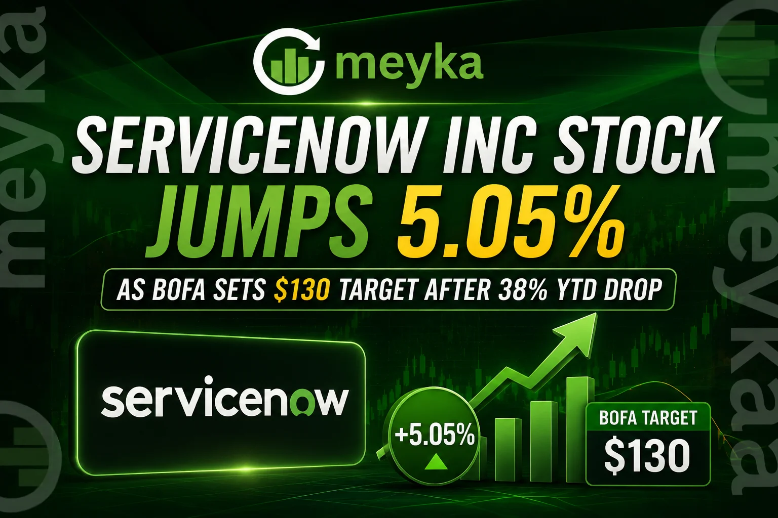 ServiceNow Inc Stock jumps 5.05% as BofA sets $130 target after 38% YTD drop