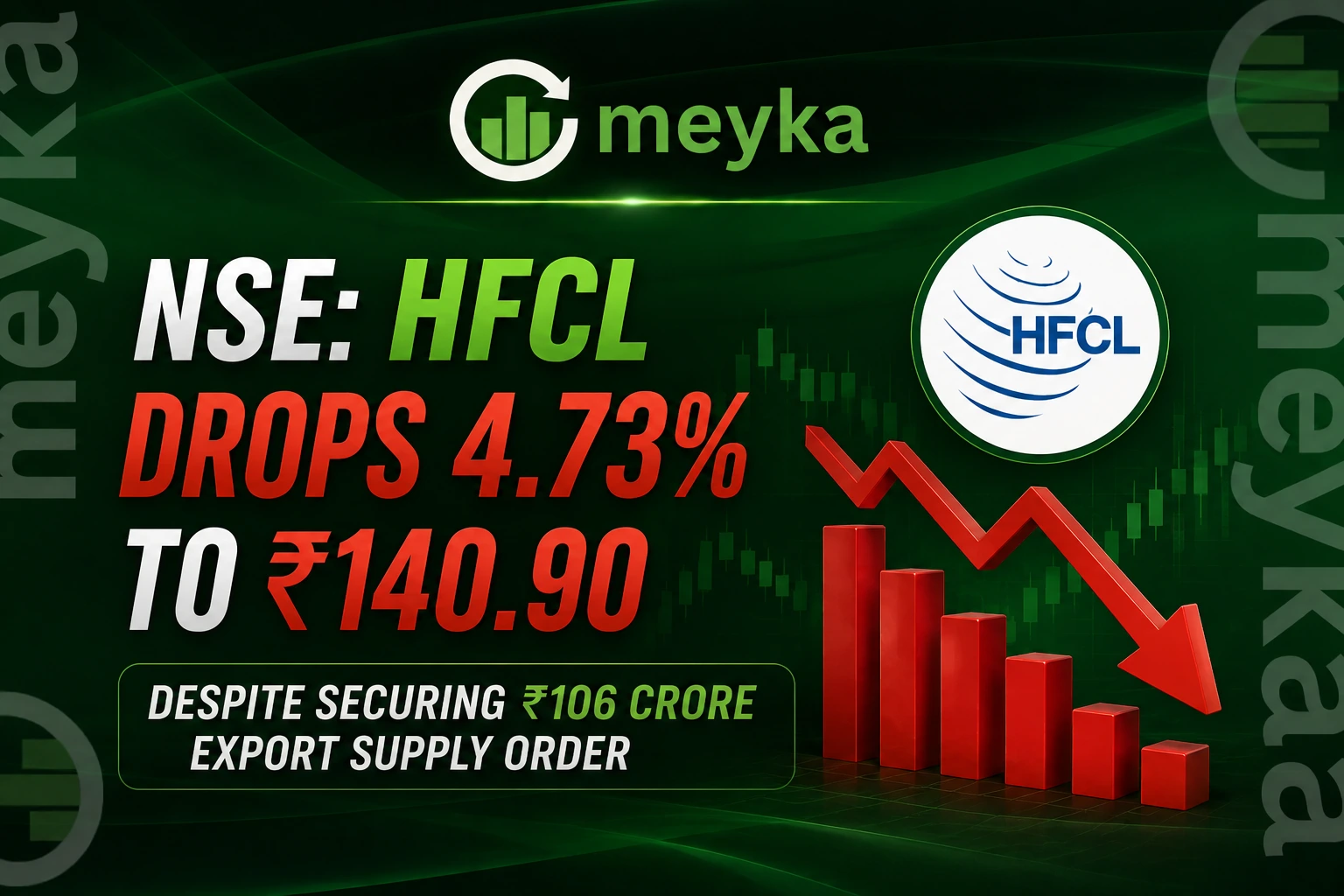 NSE: HFCL Drops 4.73% to ₹140.90 Despite Securing ₹106 Crore Export Supply Order