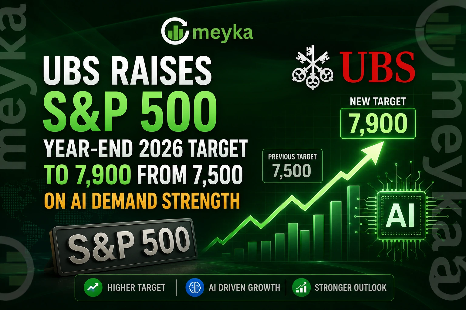 UBS Raises S&P 500 Year-End 2026 Target to 7,900 From 7,500 on AI Demand Strength