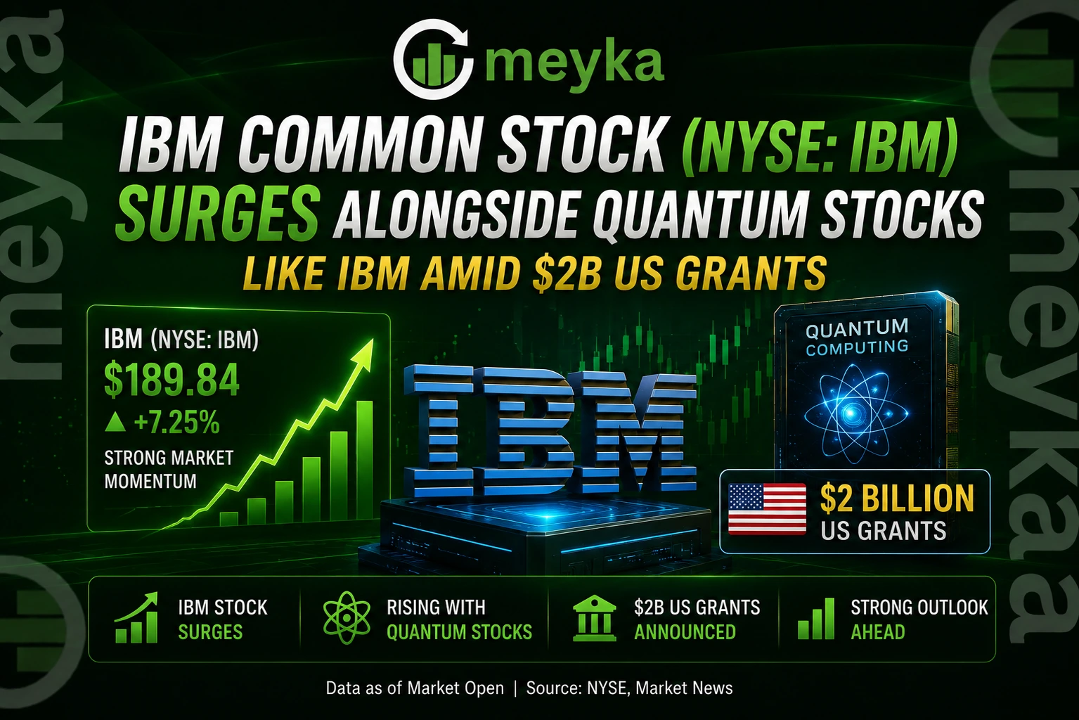 IBM Common Stock (NYSE: IBM) Surges Alongside Quantum Stocks Like IBM Amid $2B US Grants