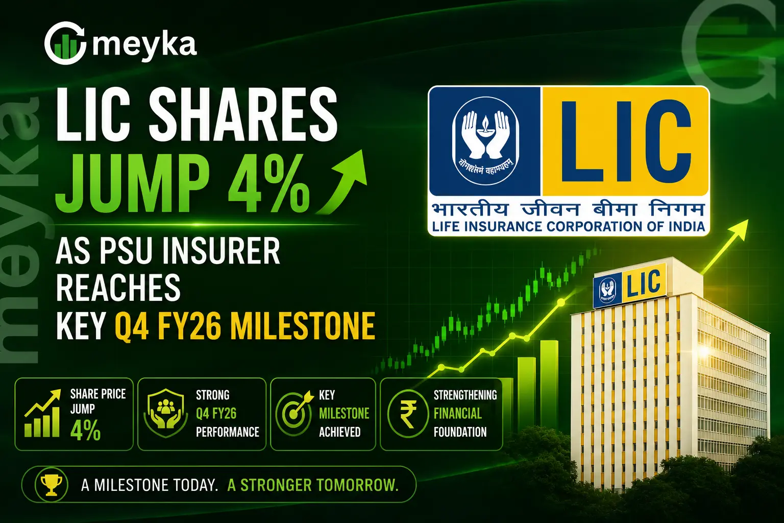 LIC Shares Jump 4% as PSU Insurer Reaches Key Q4 FY26 Milestone 