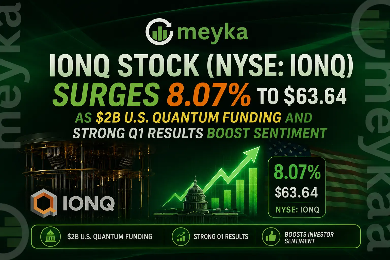 IonQ Stock (NYSE: IONQ) Surges 8.07% to $63.64 as $2B U.S. Quantum Funding and Strong Q1 Results Boost Sentiment