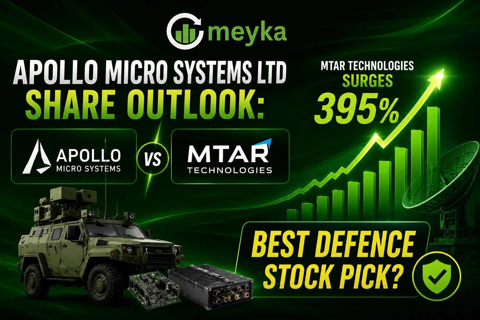 Apollo Micro Systems Ltd Share Outlook: MTAR Technologies Surges 395% vs Apollo Micro Systems – Best Defence Stock Pick? 