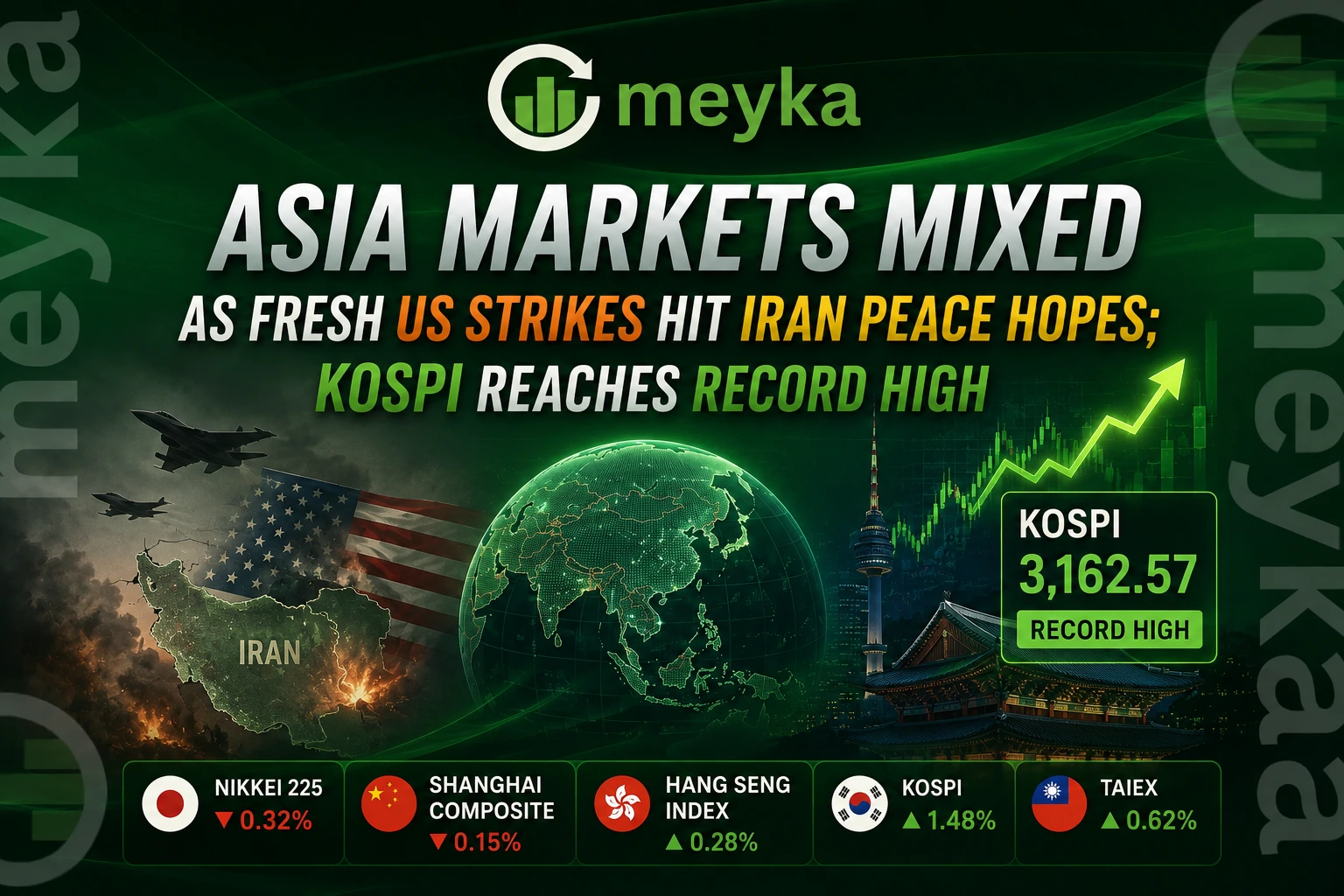 Asia Markets Mixed as Fresh US Strikes Hit Iran Peace Hopes; KOSPI Reaches Record High