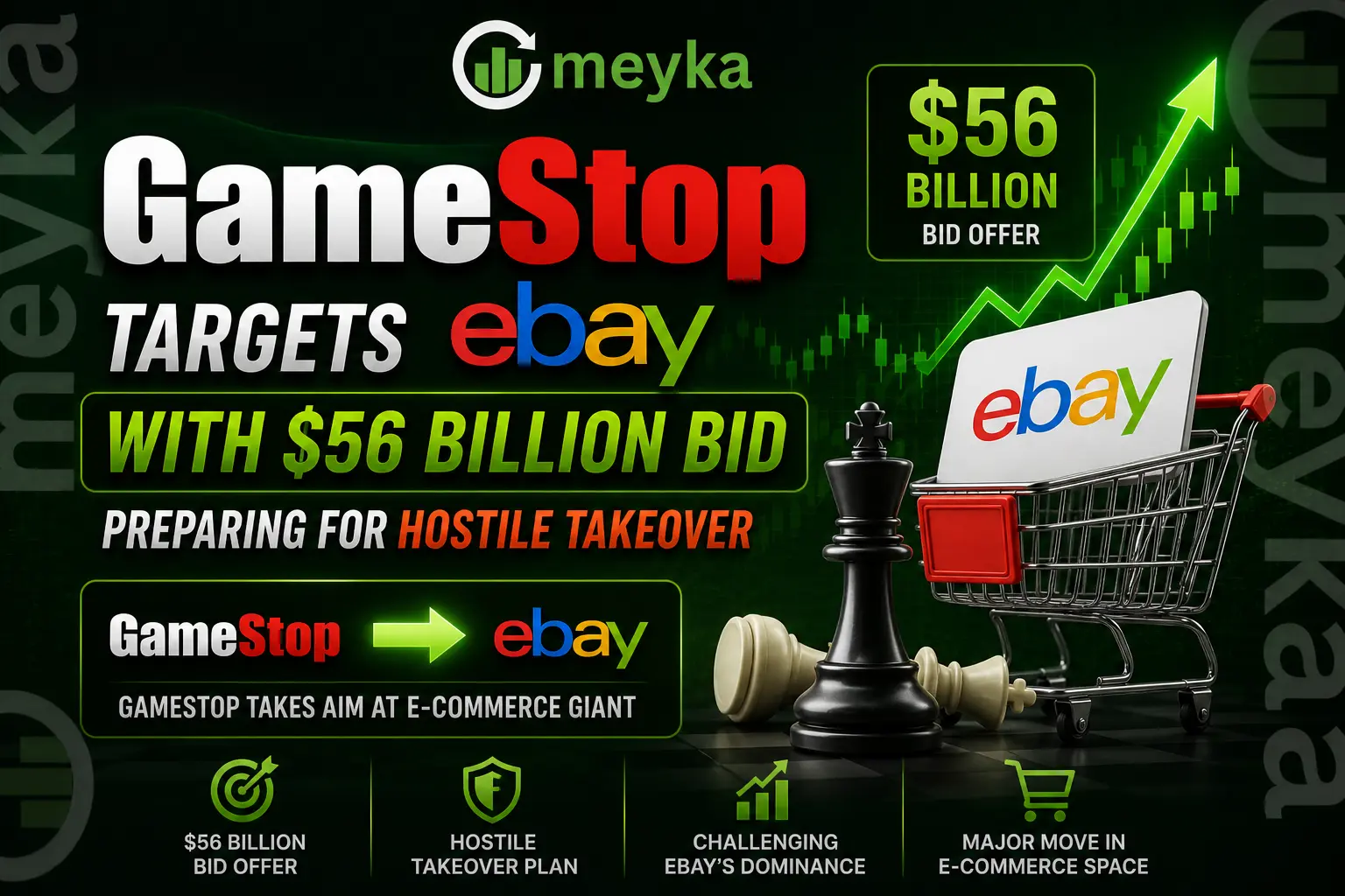 GameStop Targets eBay with $56 Billion Bid, Preparing for Hostile Takeover