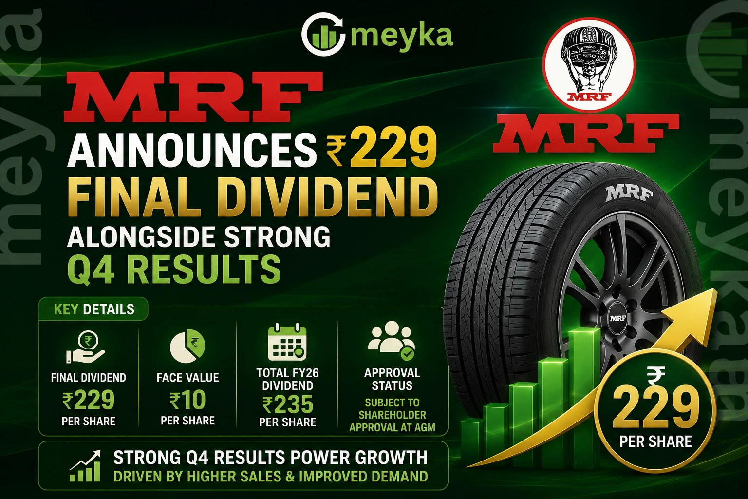 MRF announces ₹229 per share final dividend with Q4 results; key details inside