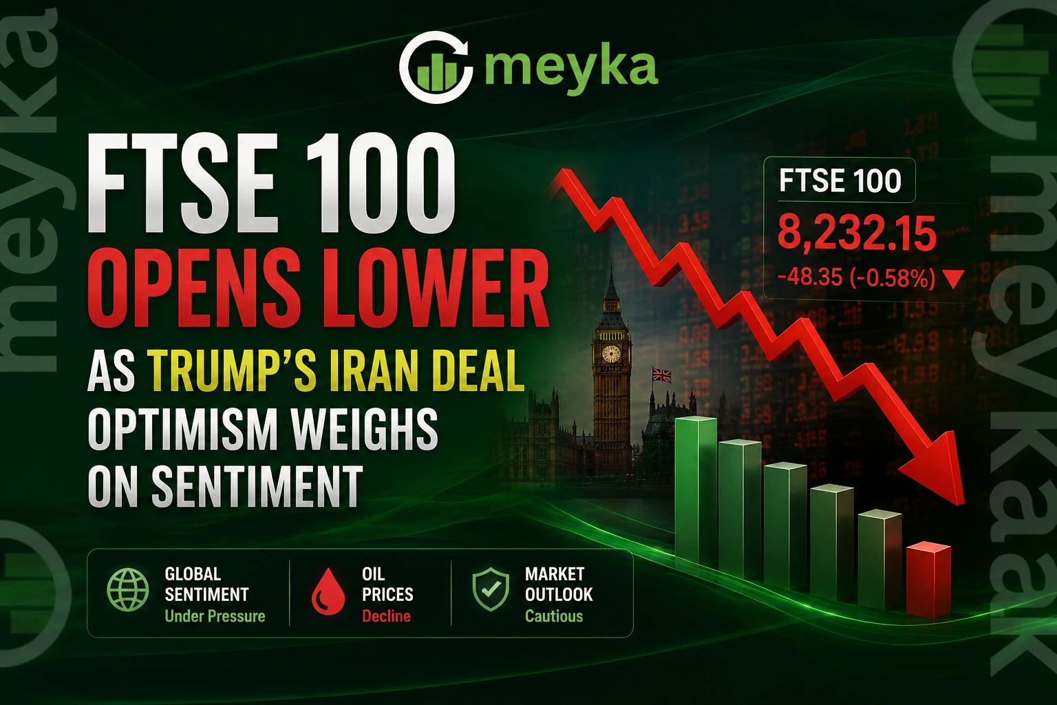 FTSE 100 opens lower as Trump’s Iran deal optimism weighs on sentiment