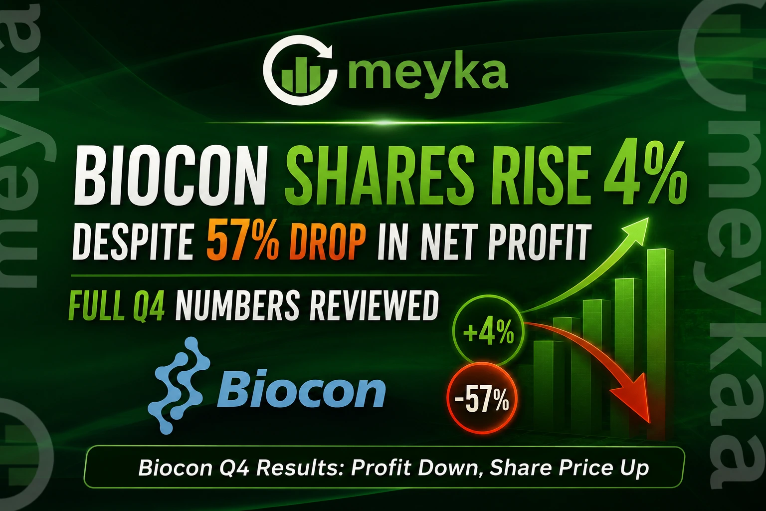 Biocon Shares Rise 4% Despite 57% Drop in Net Profit; Full Q4 Numbers Reviewed