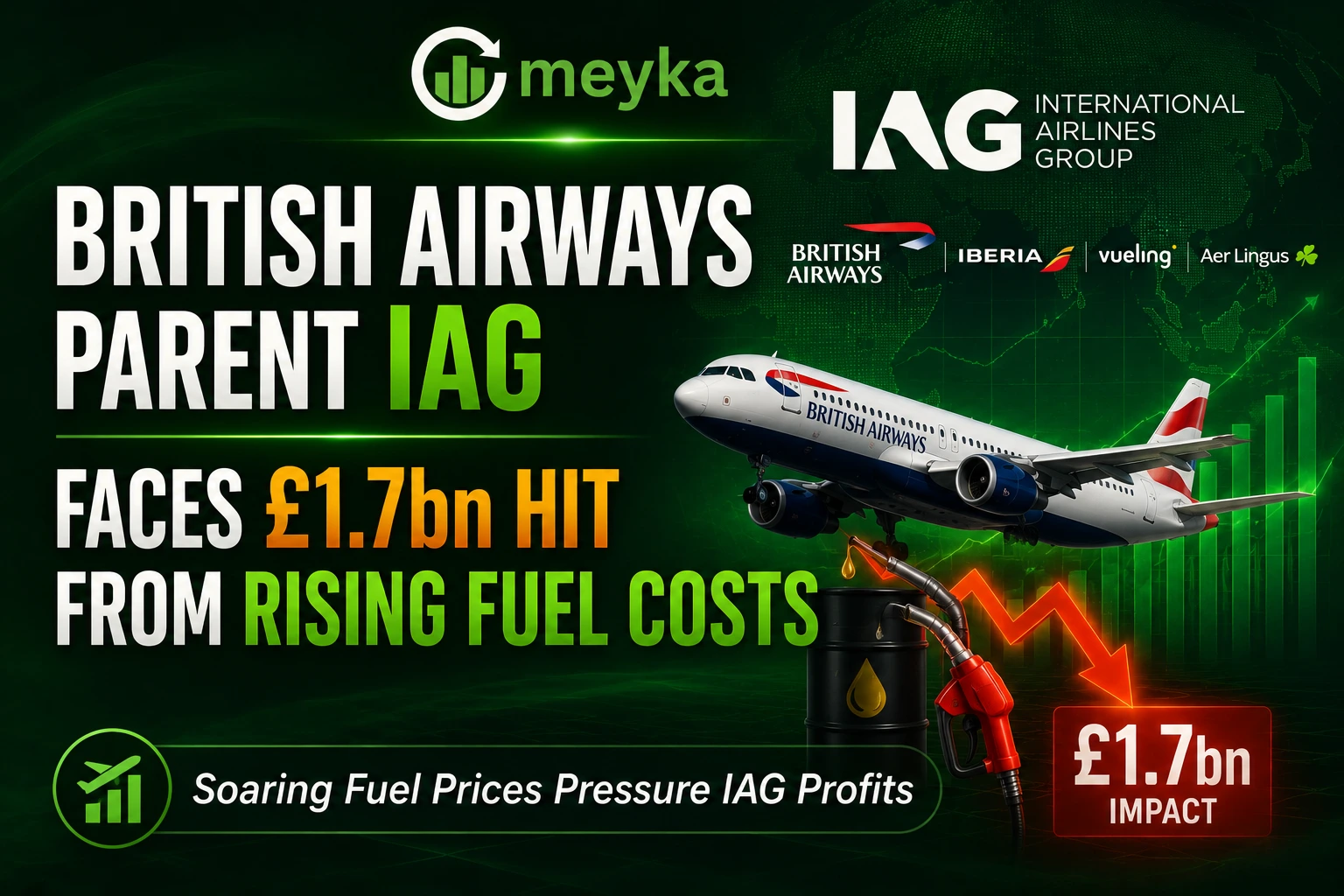 British Airways Parent IAG Faces £1.7bn Hit From Rising Fuel Costs