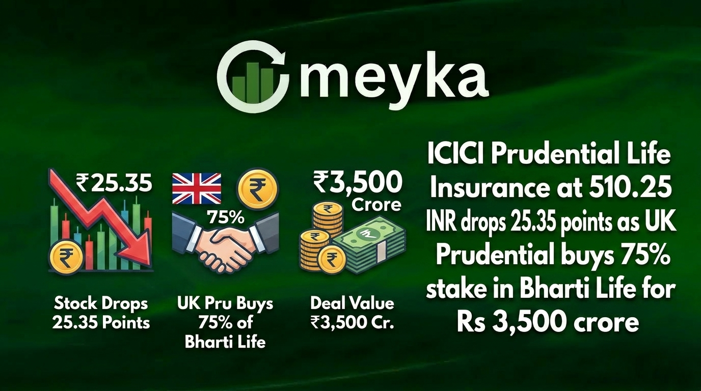Icici prudential life insurance at 510.25 INR drops 25.35 points as UK Prudential buys 75% stake in Bharti Life for Rs 3,500 crore