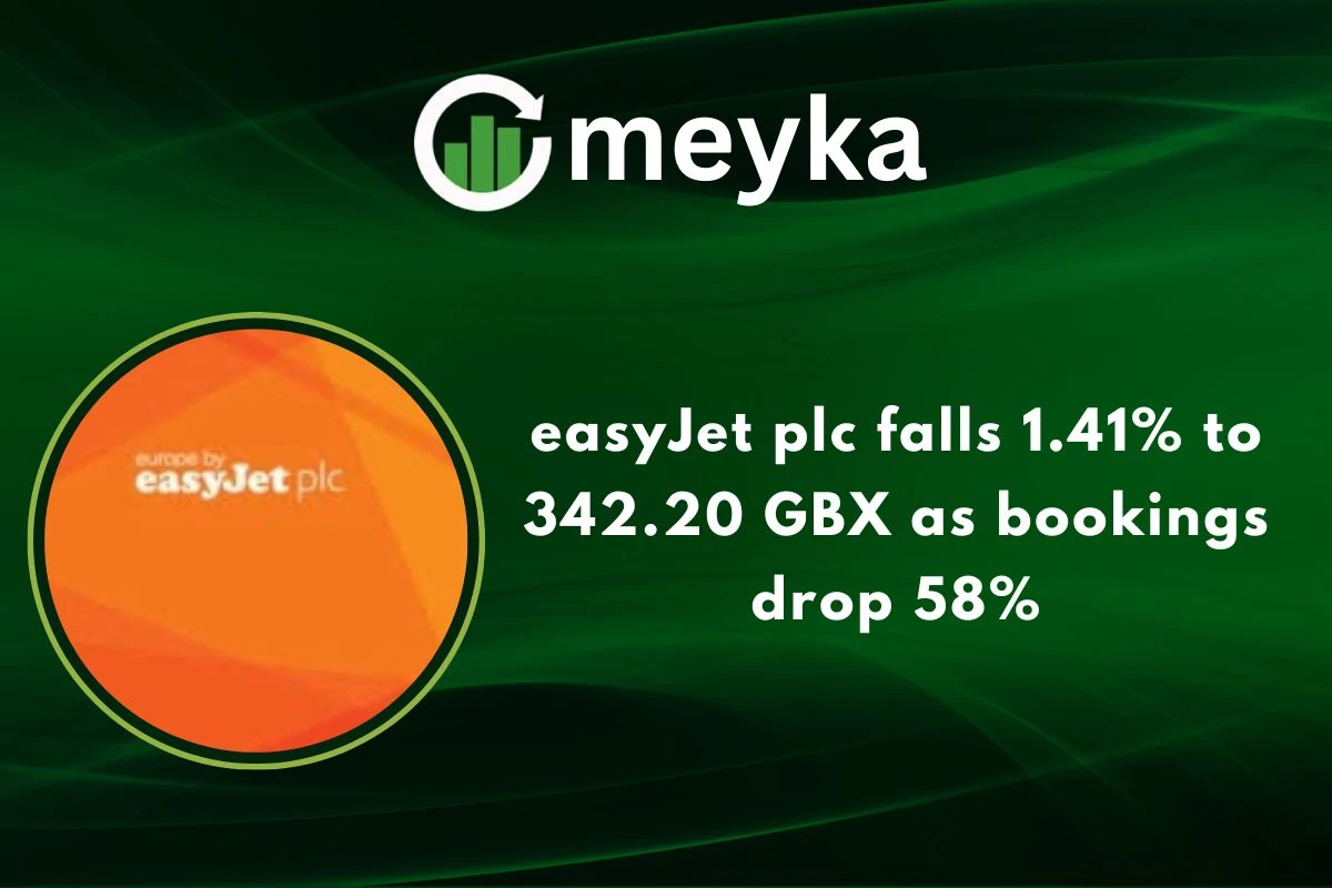 easyJet plc falls 1.41% to 342.20 GBX as bookings drop 58% 