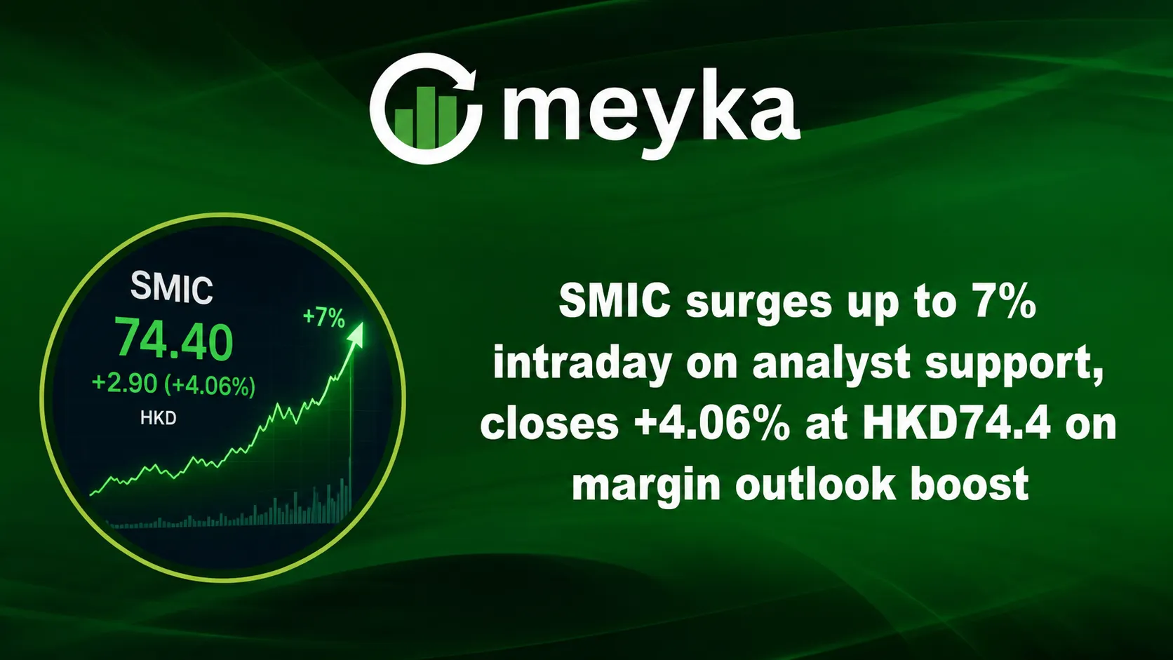 SMIC surges up to 7% intraday on analyst support, closes +4.06% at HKD74.4 on margin outlook boost
