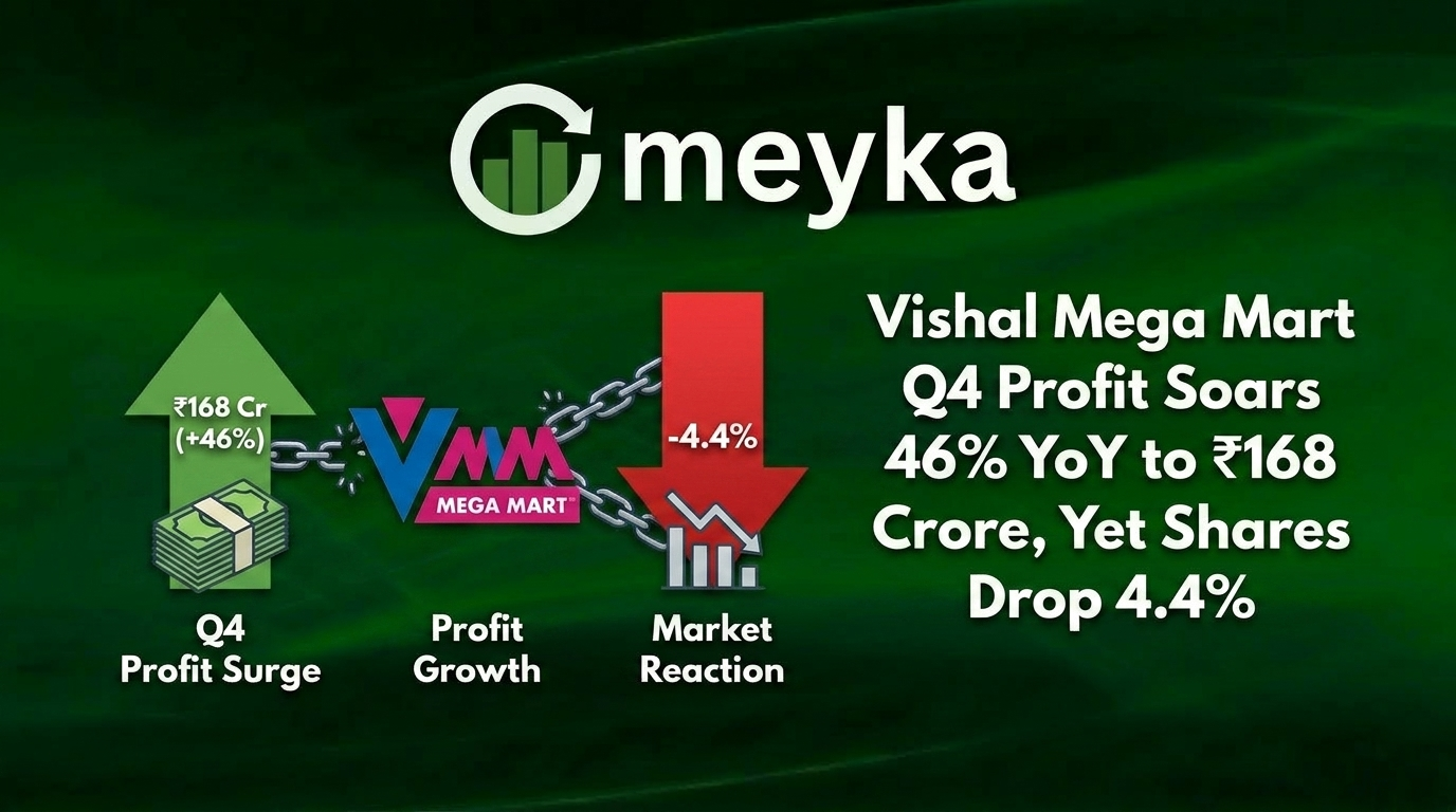 Vishal Mega Mart Q4 Profit Soars 46% YoY to ₹168 Crore, Yet Shares Drop 4.4%