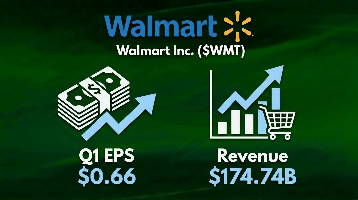 Walmart Inc. ($WMT) Earnings Q1 EPS $0.66 Revenue $174.74B