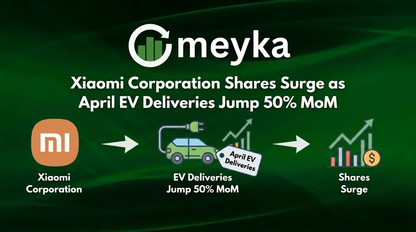 Xiaomi Corporation Shares Surge as April EV Deliveries Jump 50% MoM