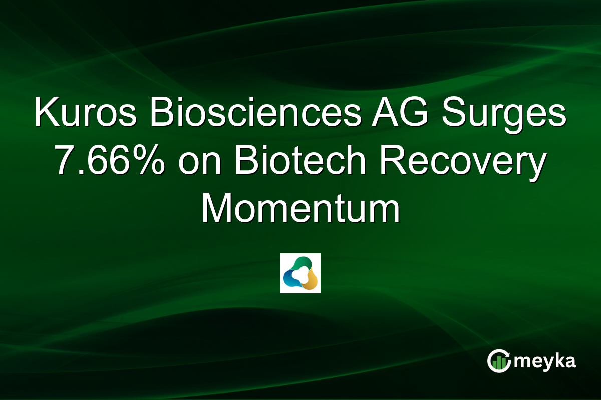Kuros Biosciences AG Surges 7.66% on Biotech Recovery Momentum