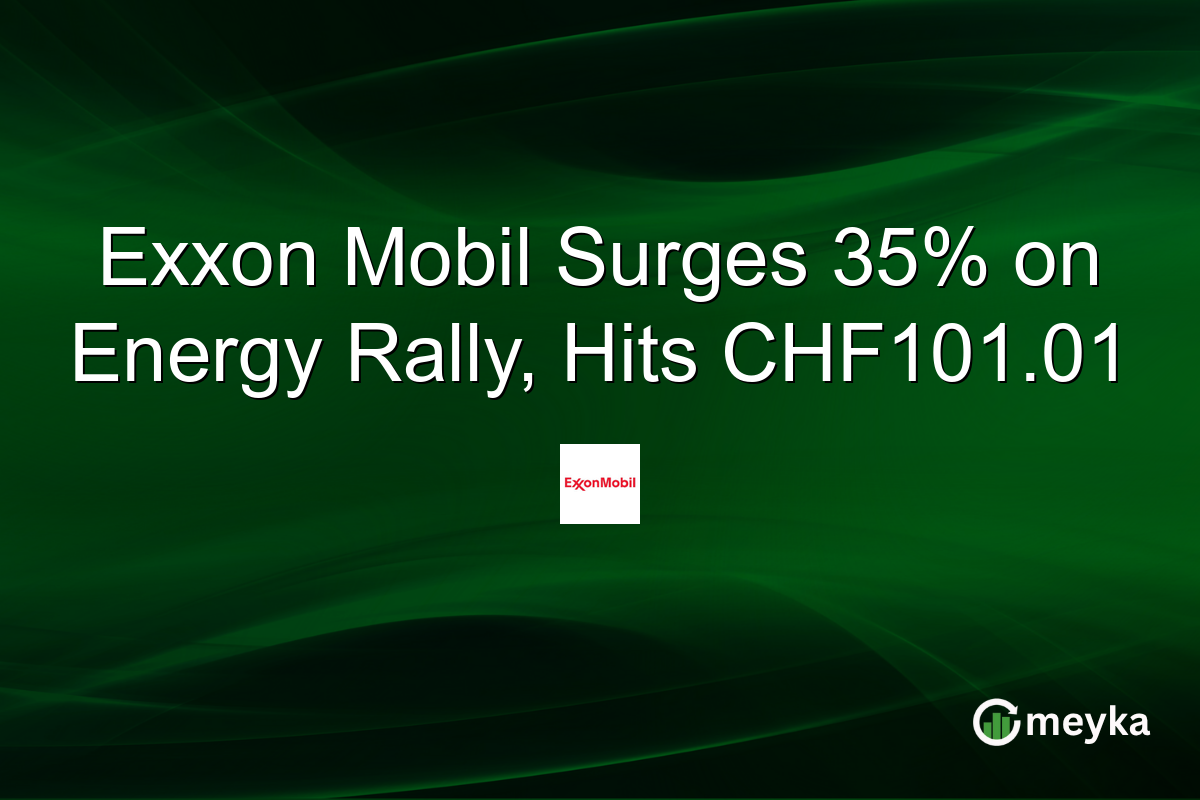 Exxon Mobil Surges 35% on Energy Rally, Hits CHF101.01