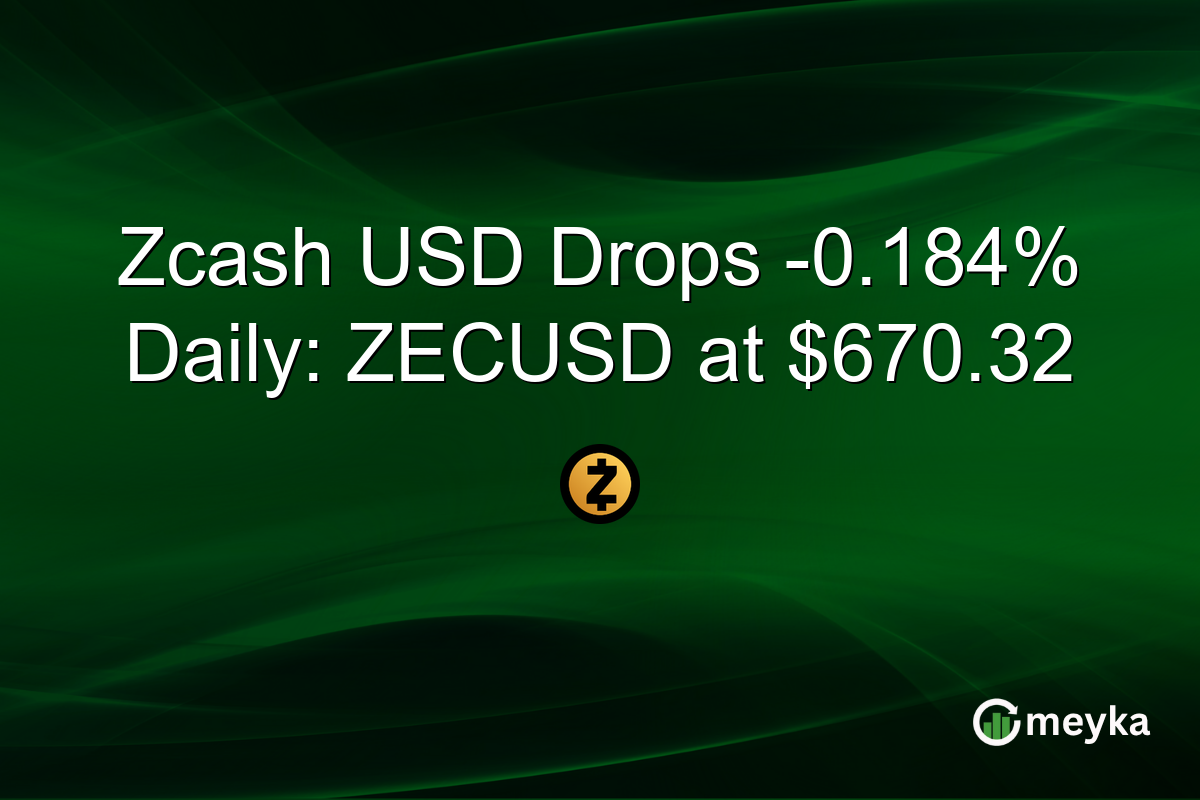 Zcash USD Drops -0.184% Daily: ZECUSD at $670.32