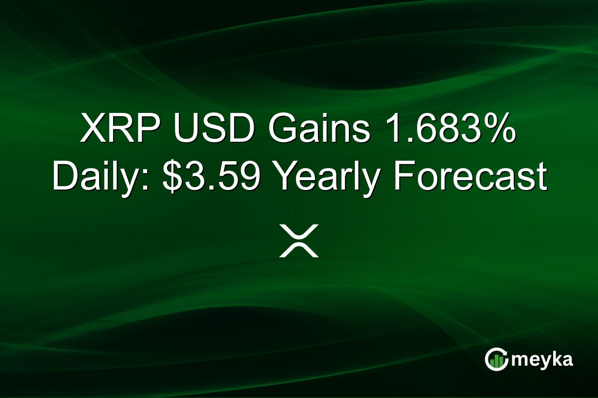 XRP USD Gains 1.683% Daily: $3.59 Yearly Forecast