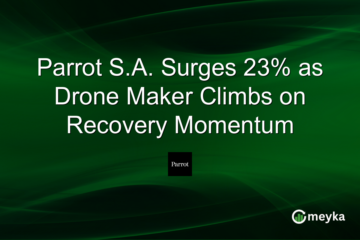 Parrot S.A. Surges 23% as Drone Maker Climbs on Recovery Momentum
