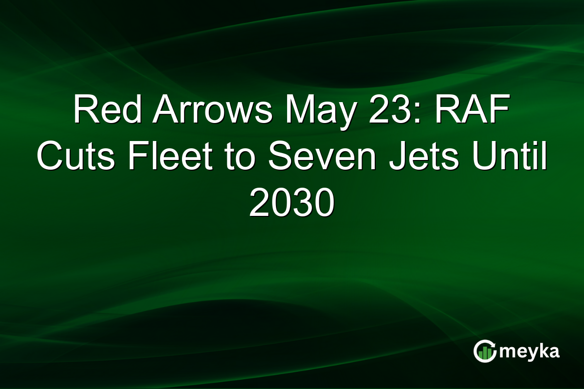Red Arrows May 23: RAF Cuts Fleet to Seven Jets Until 2030