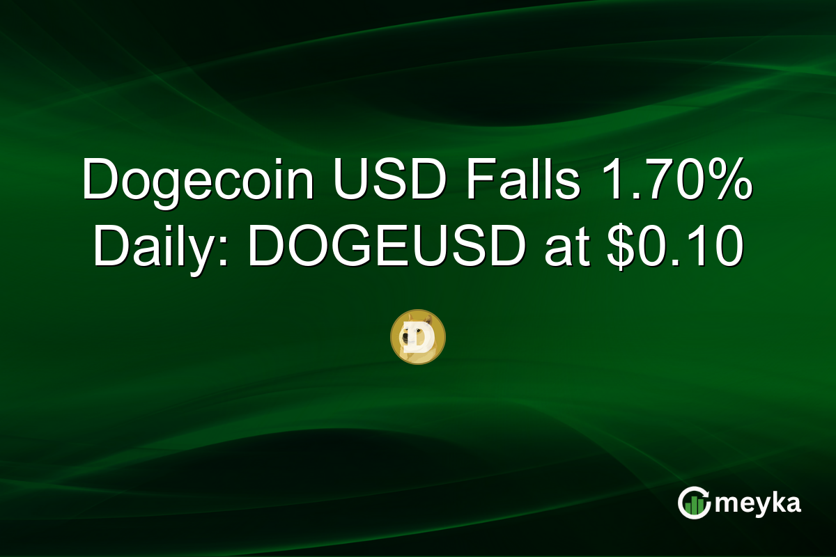 Dogecoin USD Falls 1.70% Daily: DOGEUSD at $0.10
