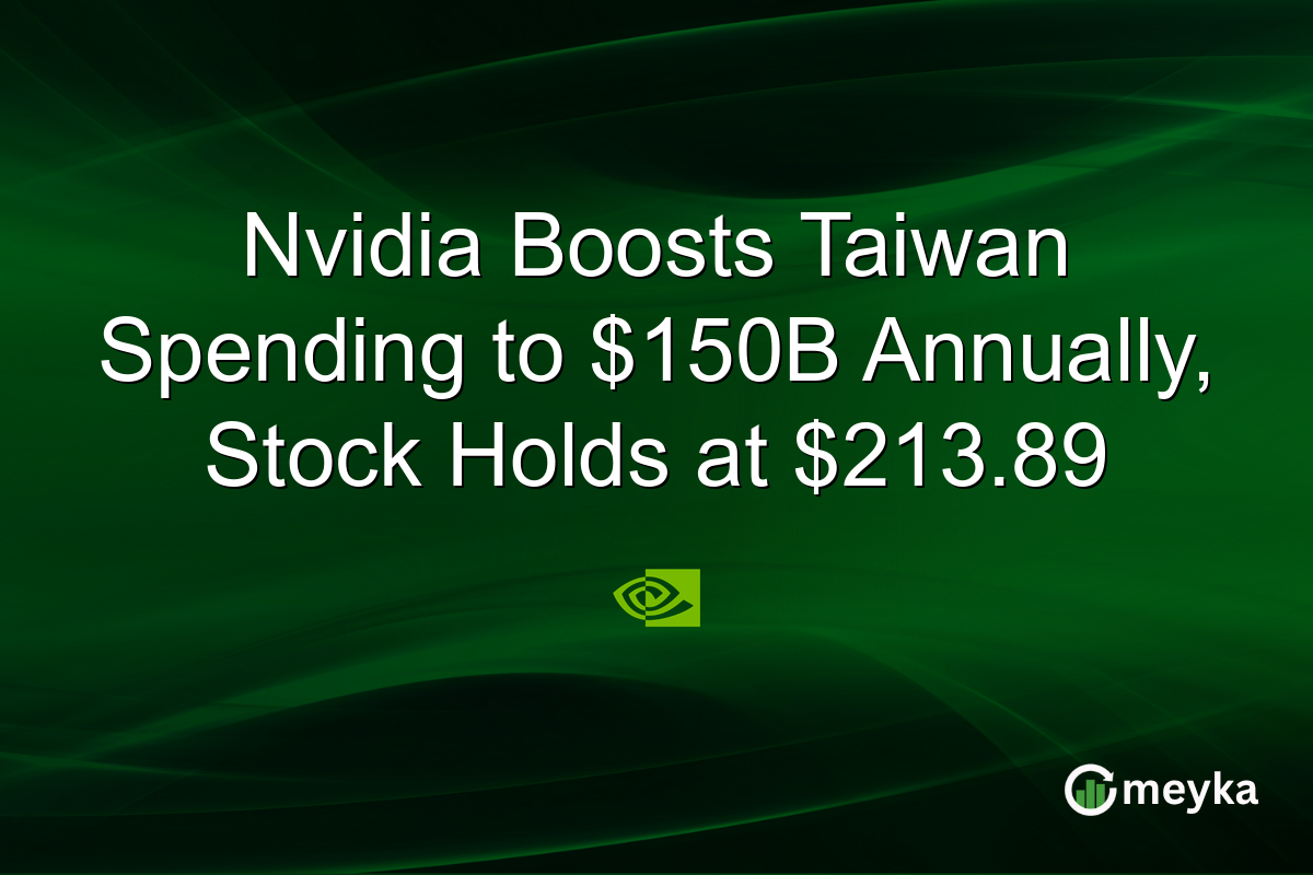 Nvidia Boosts Taiwan Spending to $150B Annually, Stock Holds at $213.89